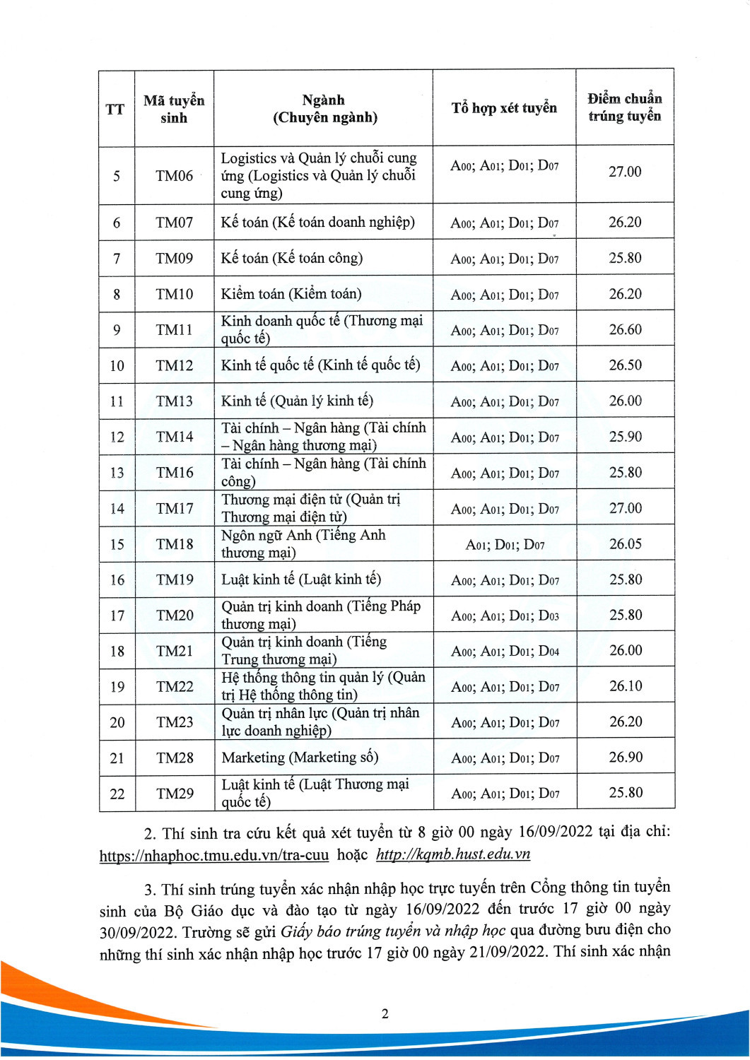 Thông báo điểm chuẩn trúng tuyển ĐHCQ 2022, theo PT xét KQT THPT CTĐT chuẩn New Page 2