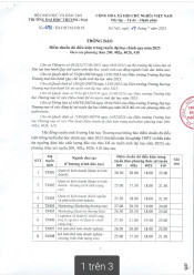 THÔNG BÁO ĐIỂM CHUẨN ĐỦ ĐIỀU KIỆN TRÚNG TUYỂN ĐẠI HỌC CHÍNH QUY NĂM 2023