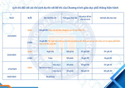 Lịch thi các môn Tốt nghiệp Trung học phổ thông năm 2025