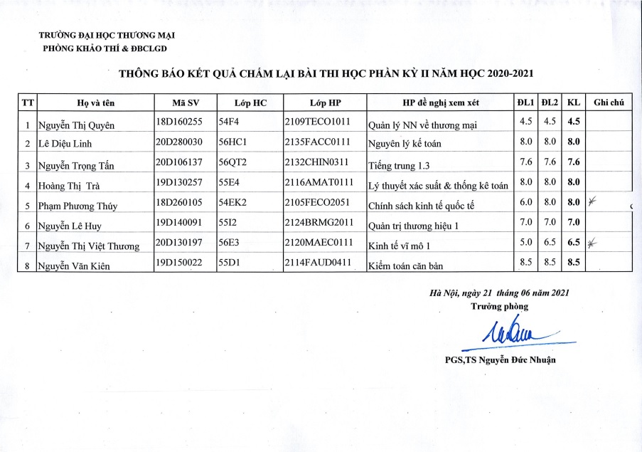 Kết quả chấm lại bài thi học phần kỳ 2 lần 5 năm học 2020-2021